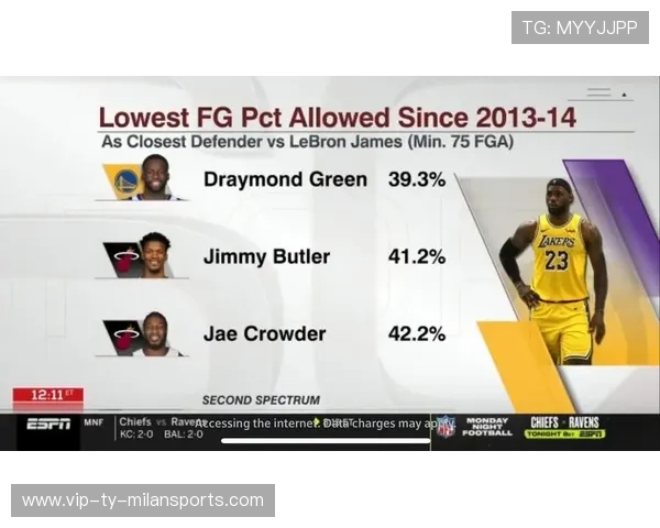 NBA杯概率更新！湖人第三火箭垫底仍有戏